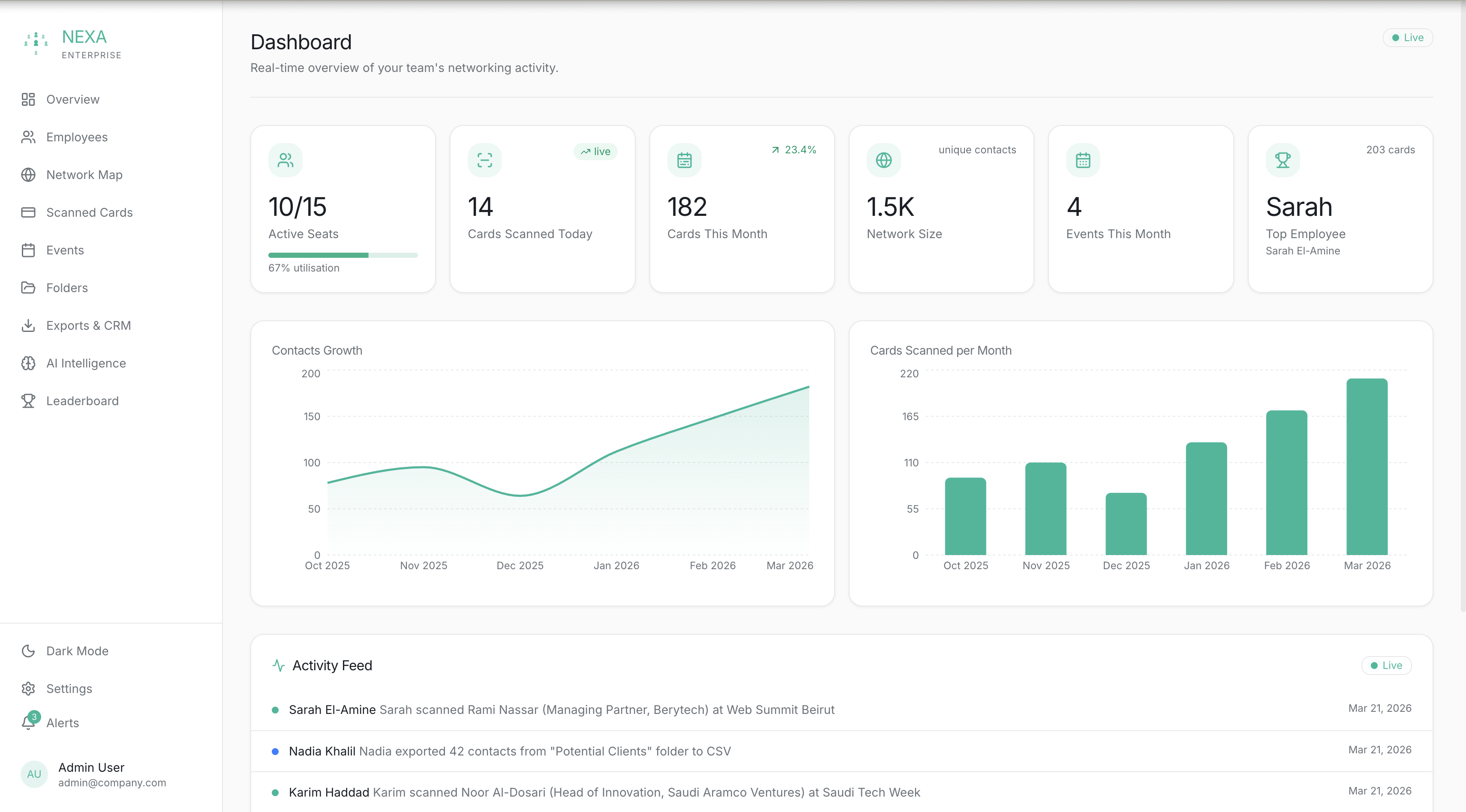 NEXA Enterprise Dashboard